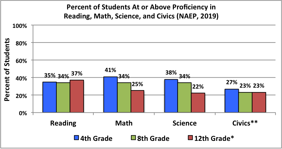 National Standized Tests | WingInstitute.org